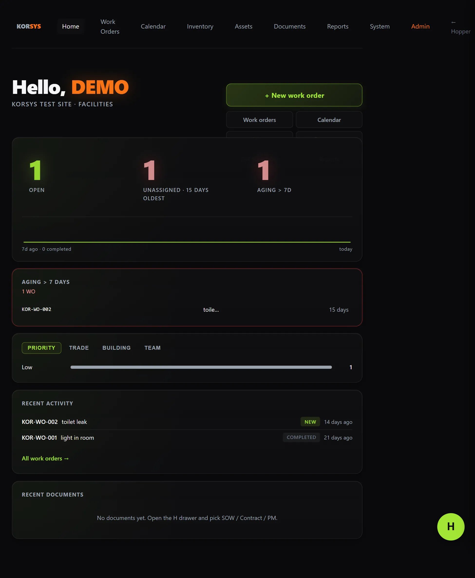 Korsys dashboard